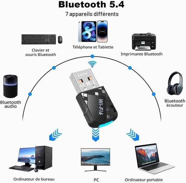 Адаптер Pixelure USB 2.0 Bluetooth WLAN V4212 фото