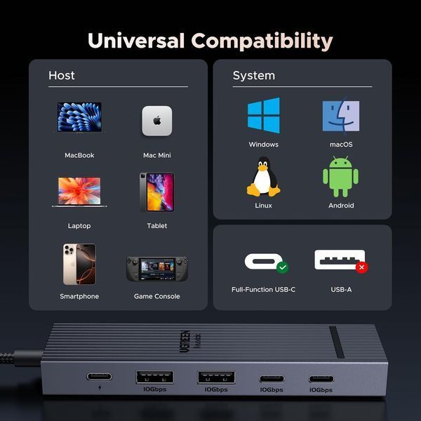 Концентратор UGREEN Revodok Pro USB-C 6 в 1 10 Гбит/с USB C 3.2 и USB-A 3.2 4K 60 Гц HDMI G2429 фото