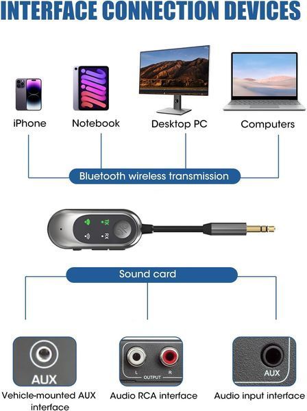 Беспроводной Bluetooth аудиоадаптер 2-в-1  для телевизора G5429 фото