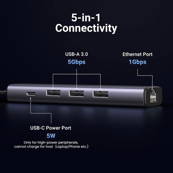 Адаптер UGREEN USB-Ethernet / USB-концентратор 5 в 1 с Ethernet G3425 фото